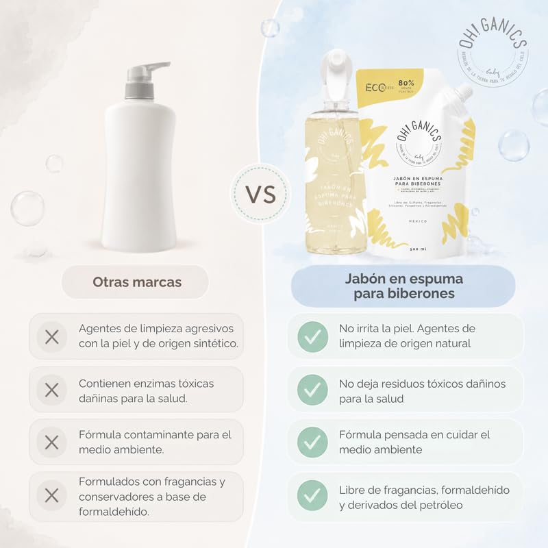 OH! GANICS Jabón en Espuma Refill para la Limpieza de los Biberones de Bebé Sin Fragancia 500 ml