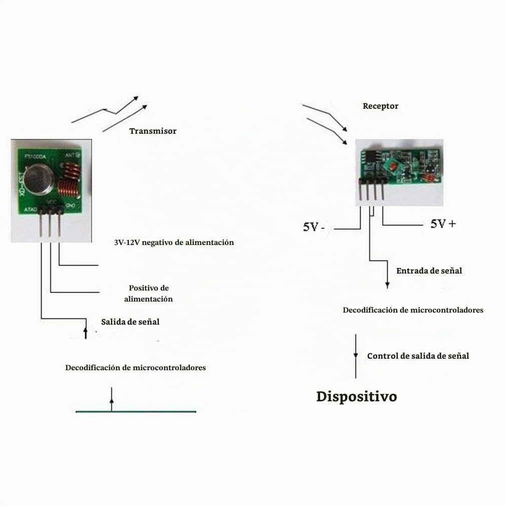 Kit Transmisor y Receptor RF 315Mhz HiLetgo para Arduino ARM MCU Raspberry pi