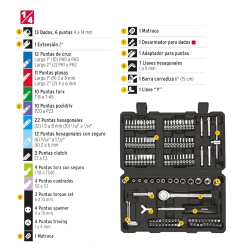 Juego de Herramientas Pretul Plata 130 Piezas para Mecánico