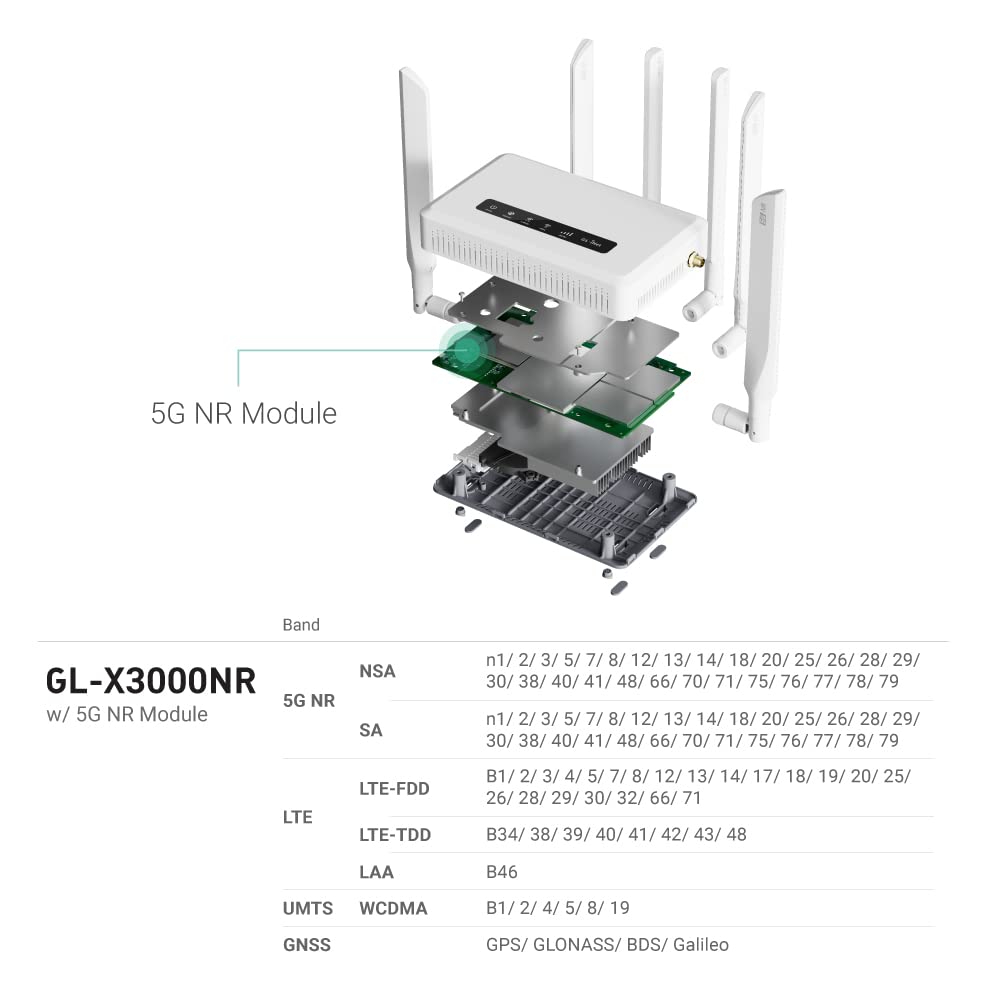 GL.iNet GL-X3000 (Spitz AX) 5G NR AX3000 Gateway Router Celular, Wi-Fi 6, Antenas Desmontables, Dual-SIM, Certificado para Dispositivos IoT de T-Mobile y AT&T, Ideal para RV