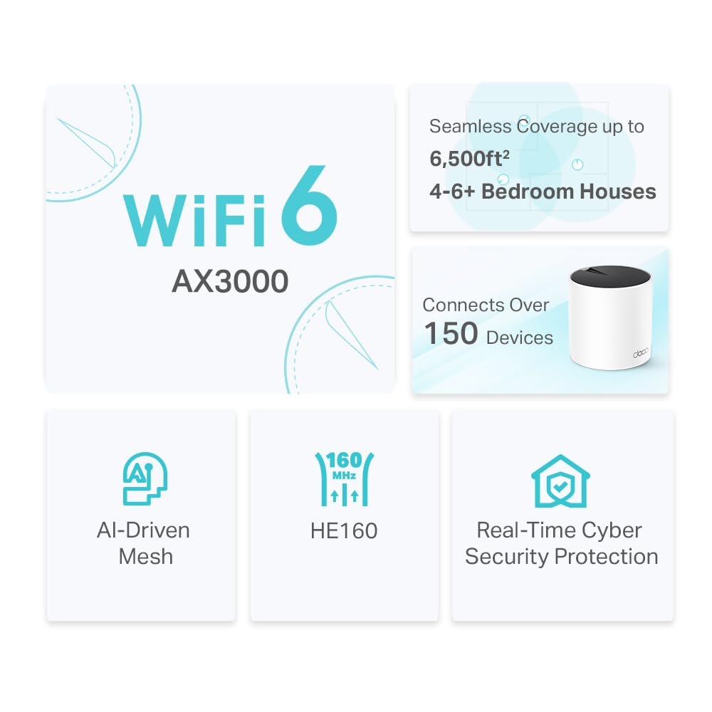 Sistema WiFi 6 Mesh TP-Link Deco AX3000 Blanco Nuevo Deco Mesh para Todo el Hogar