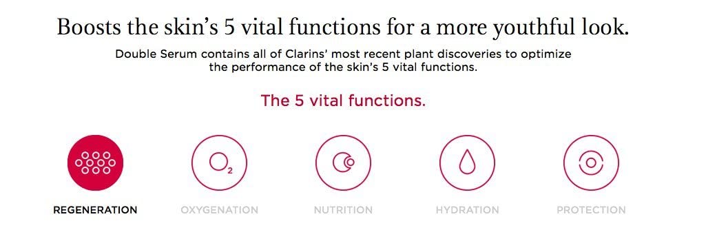 Clarins Double Serum Complete Age Control Concentrate With Tumeric - 1.6 Fluid Ounces Luxury Size