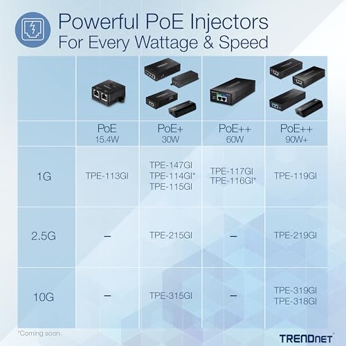 TRENDnet Inyector PoE+ 2.5G TPE-215GI, Convierte Puerto No PoE a PoE+ 2.5G, Fuente de Alimentación Integrada, Compatible 2.5GBASE-T