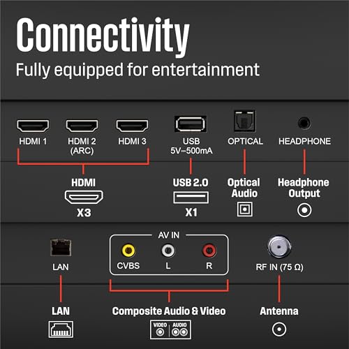 Westinghouse Smart TV de 40 pulgadas, FHD 1080P Xumo TV con control remoto por voz, televisión de visualización plana con Dolby Atmos, Blueooth, Apple AirPlay, Wi-Fi y conectividad móvil