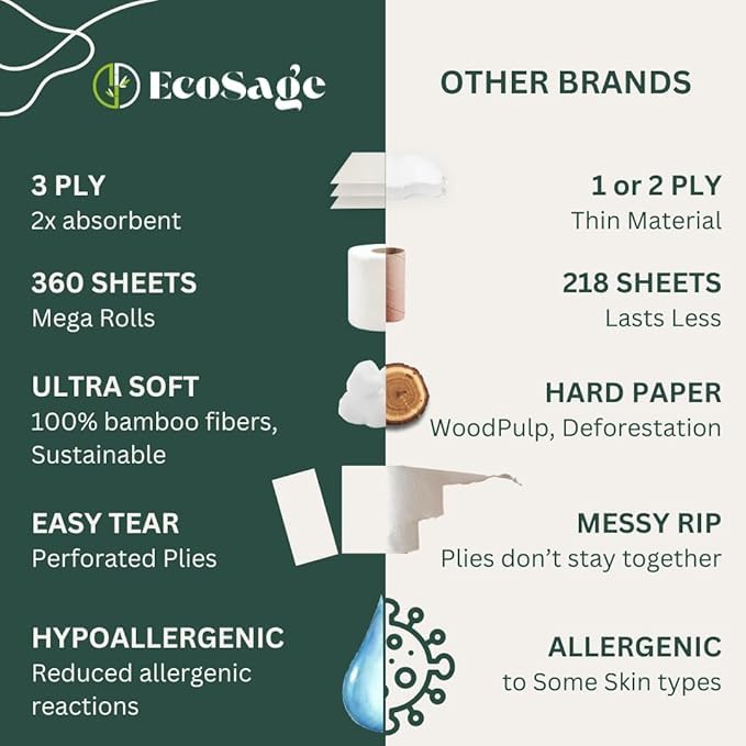 Papel Higiénico Bambú 3 Capas Ecológico Sostenible