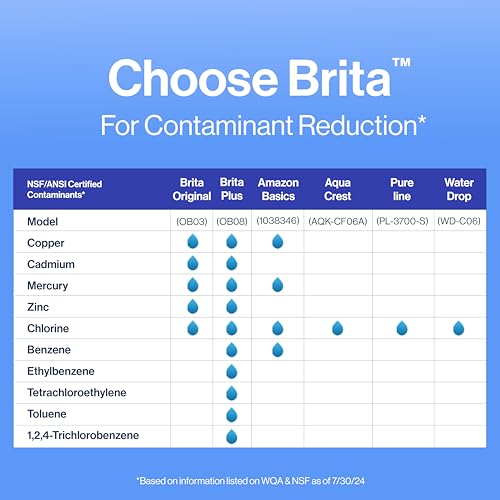 Brita Longlast FiltroS de Rpuesto Estándar, Color Blanco - 1 Caja x 4 Piezas