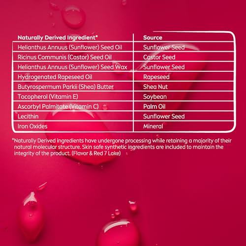 Bálsamo Labial NIVEA Cherry Tintado para Labios Hermosos y Suaves Pack 4 Pieza