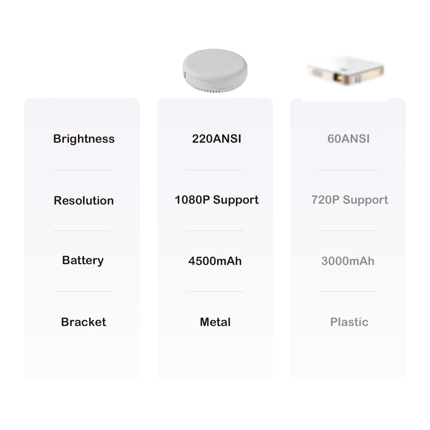 Pico - Proyector de bolsillo con trípode, proyector de video DLP, soporte de 1080P, batería recargable integrada y sistema Android, para camping/RV/viajes/cocina/rastreo artístico