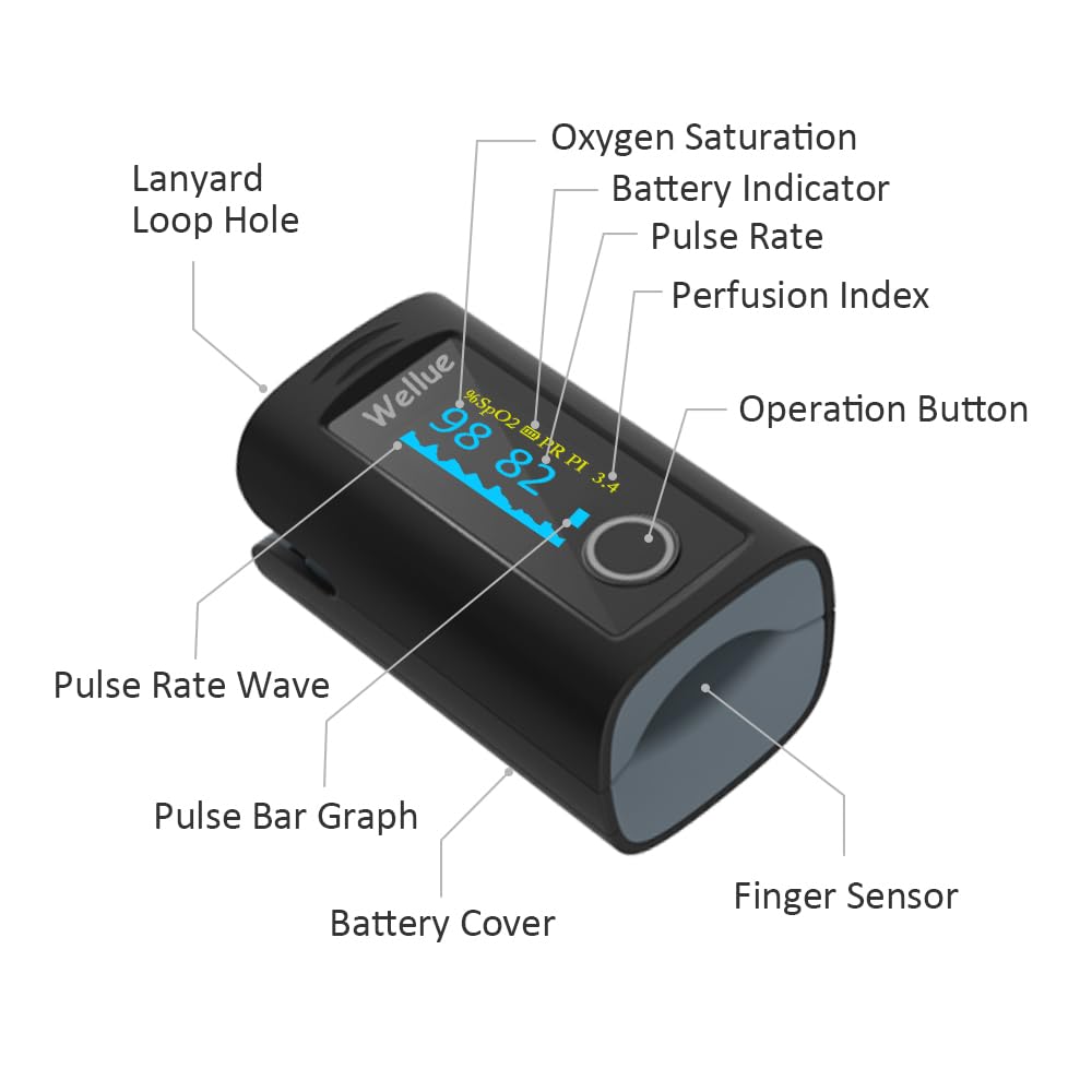 Monitor de Saturación de Oxígeno Wellue Bluetooth Negro con Alarma y Accesorios para Bienestar