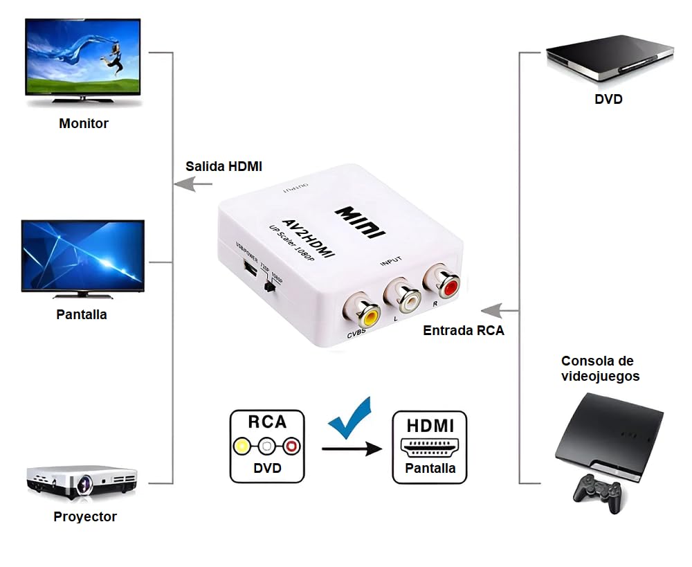 APICH Adaptador RCA a HDMI, Convertidor RCA (AV) a HDMI