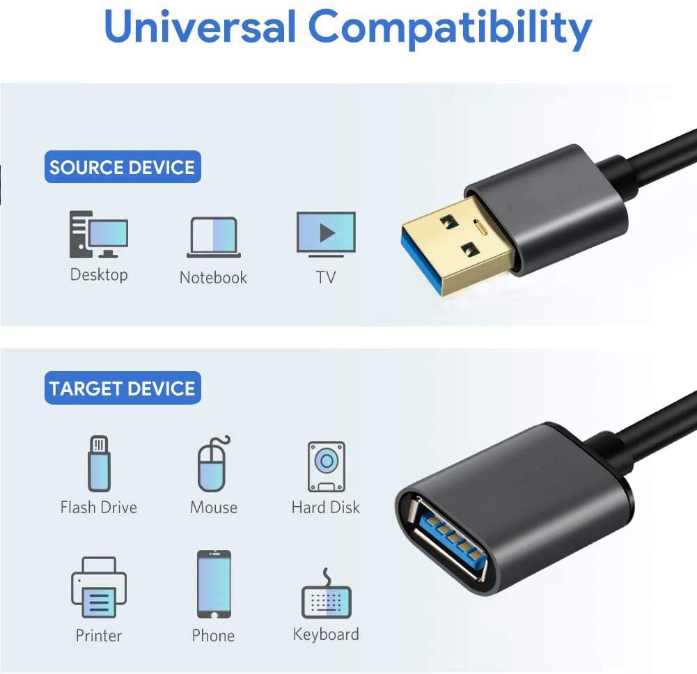 Cable Alargador USB 3.0 1.5M, Cable Extensor Tipo A Macho a Hembra para Conexión entre PC, TV y Periféricos como Impresora, Ratón, PS3, PS4, Nintendo Switch, Teclado, Hub, Pendrive, Xbox, VR Gafas