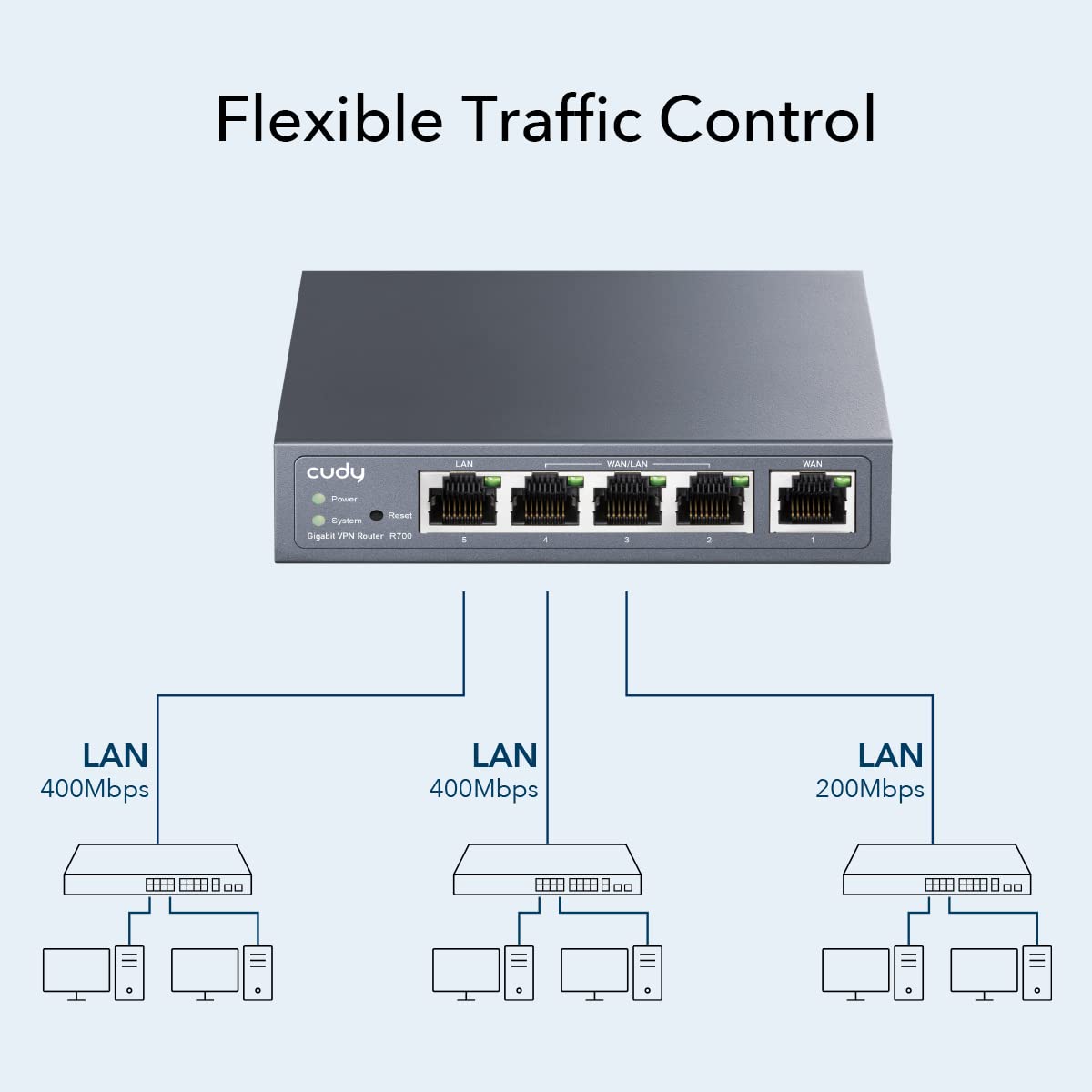 Cudy Ruteador VPN Gigabit 4 Puertos Multi-WAN VPN, Ethernet WAN, 1 Puertos LAN, IEEE 802.1Q, IEEE 802.3