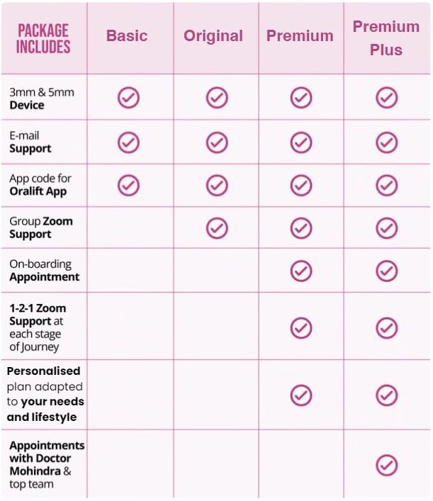 Oralift Premium: Efecto Lifting Facial Kit de Salud y Belleza Dispositivo. Apariencia Mejorada sin Ejercicio, Cirugía, Dolor, Inyecciones. Soporte por Email y Sesiones Zoom: Grupo e Individual