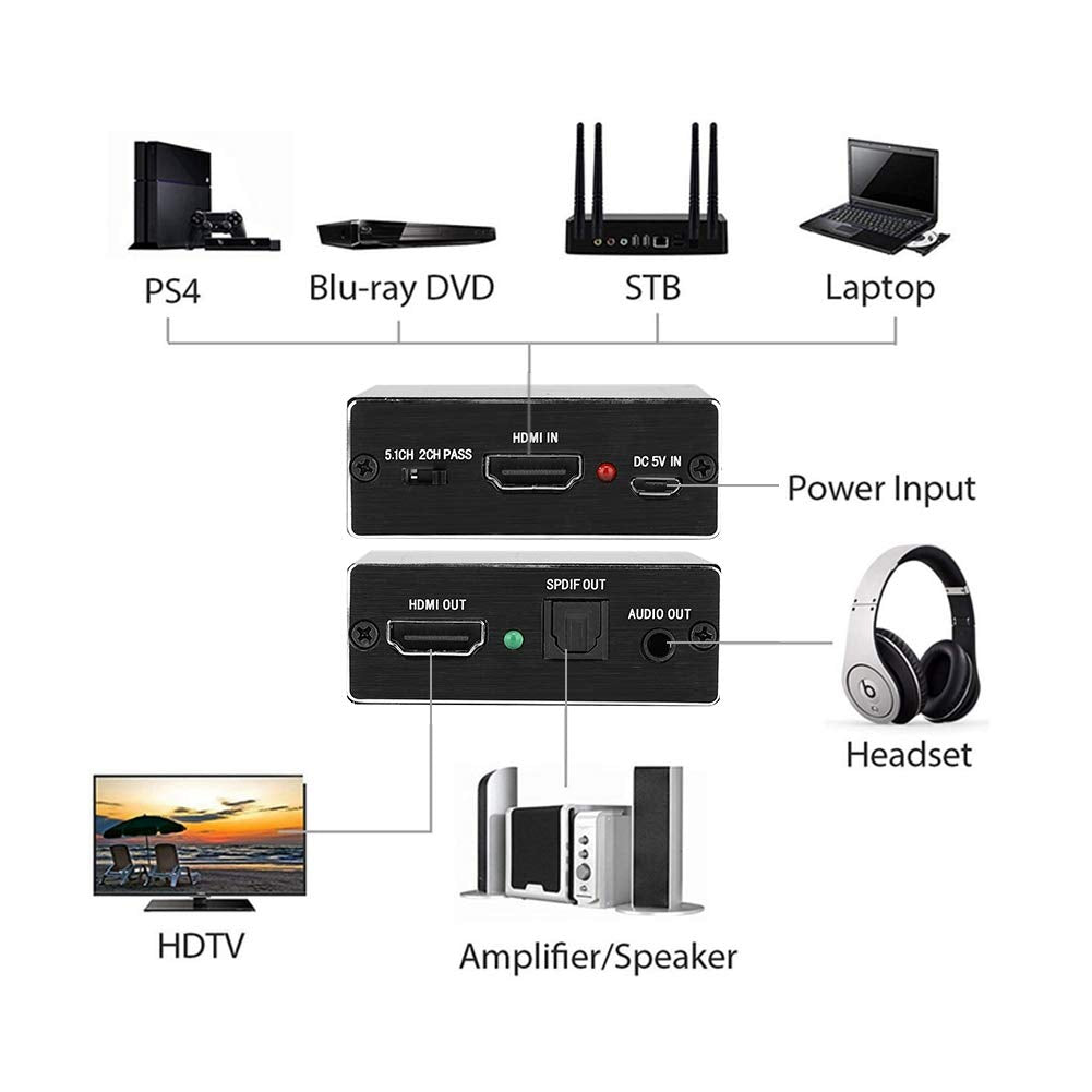 Convertidor de Audio Digital a analógico, 4K x 2K HDMI 1.4 Extractor de Audio 5.1 Adaptador de Convertidor de fibra óptica de Canal de Sonido para Reproductor/Amplificador de DVD