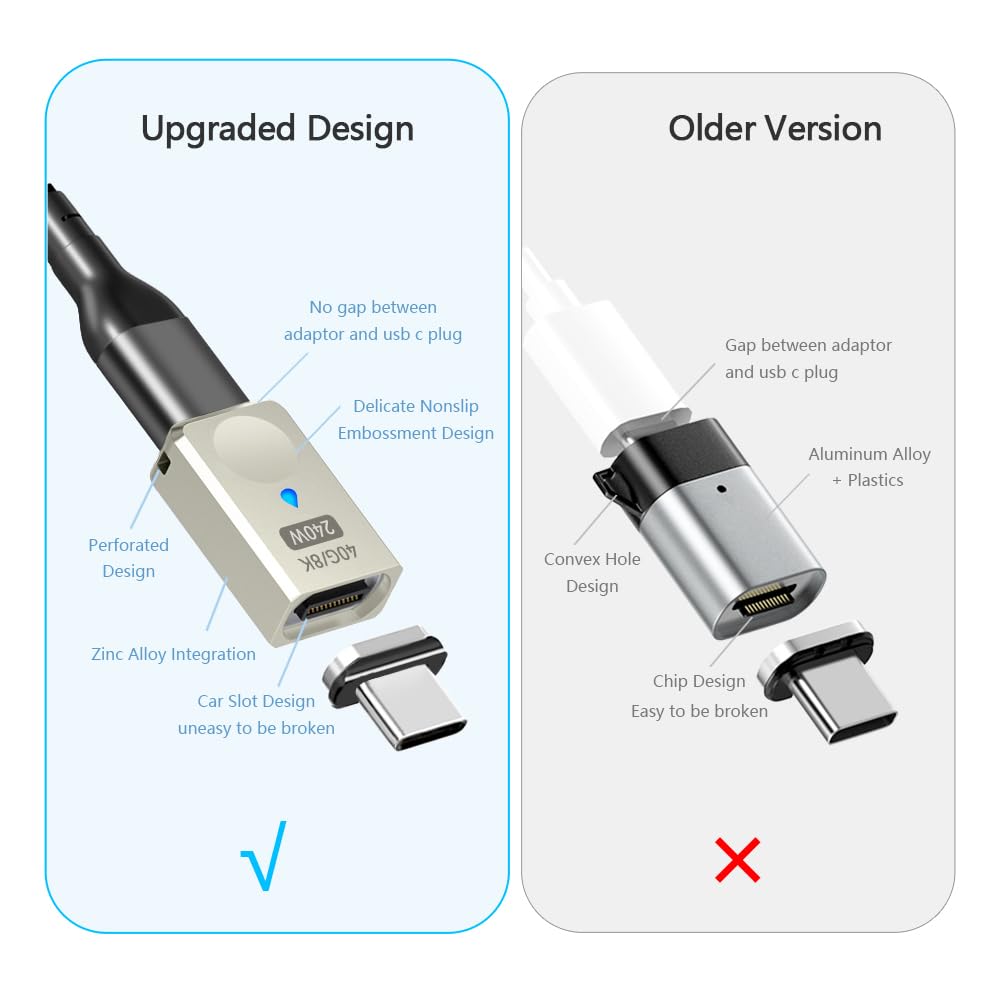 Adaptador Magnético USB Tipo C SHEEAST Plata 40 Gbps 240 W 8K 60 Hz