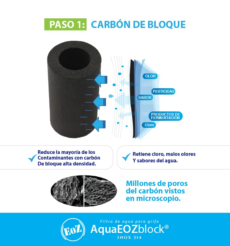 2 repuestos filtro de agua AquaEOZ Block 2022