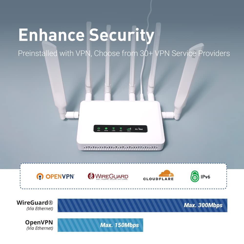 GL.iNet GL-X3000 (Spitz AX) 5G NR AX3000 Gateway Router Celular, Wi-Fi 6, Antenas Desmontables, Dual-SIM, Certificado para Dispositivos IoT de T-Mobile y AT&T, Ideal para RV