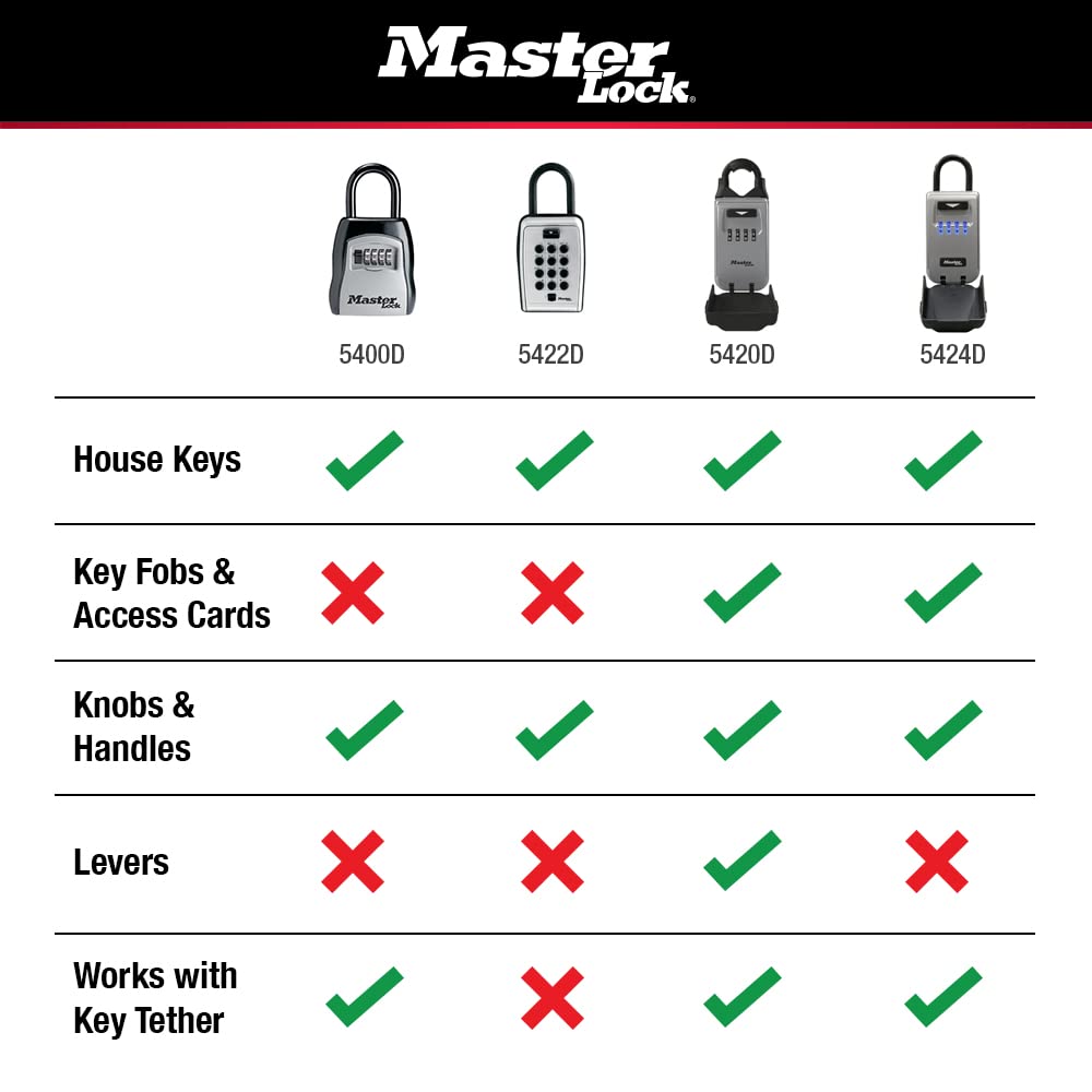 Caja de Bloqueo Retráctil para Llaves Master Lock 5490D