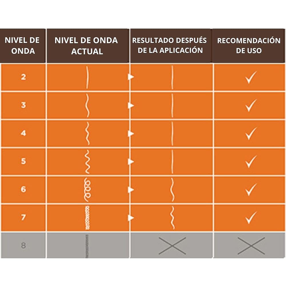 KATIVA Alisado Brasileño 225 ml | Plancha, Suaviza y Brinda Brillo
