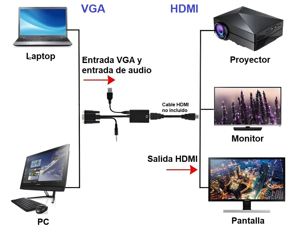 APICH Convertidor Vga A Hdmi Video + Audio, Adaptador Vga A Hdmi Video + Audio 1080p