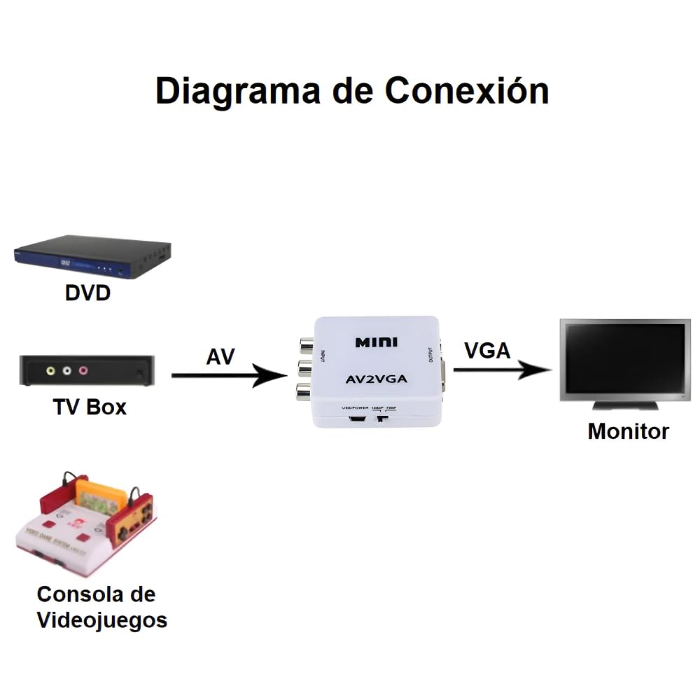 Adaptador RCA AV a VGA, Convertidor RCA AV a VGA