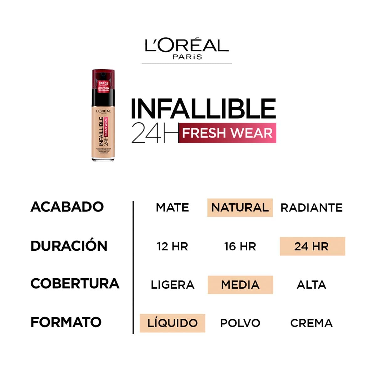 L´Oréal Paris, Corrector liquído de larga duración 24h,Infallible More than concealer,Tono 326 Vanilla, 14.4ml + L´Oréal Paris, Base de maquillaje líquida de larga duración, 30ml