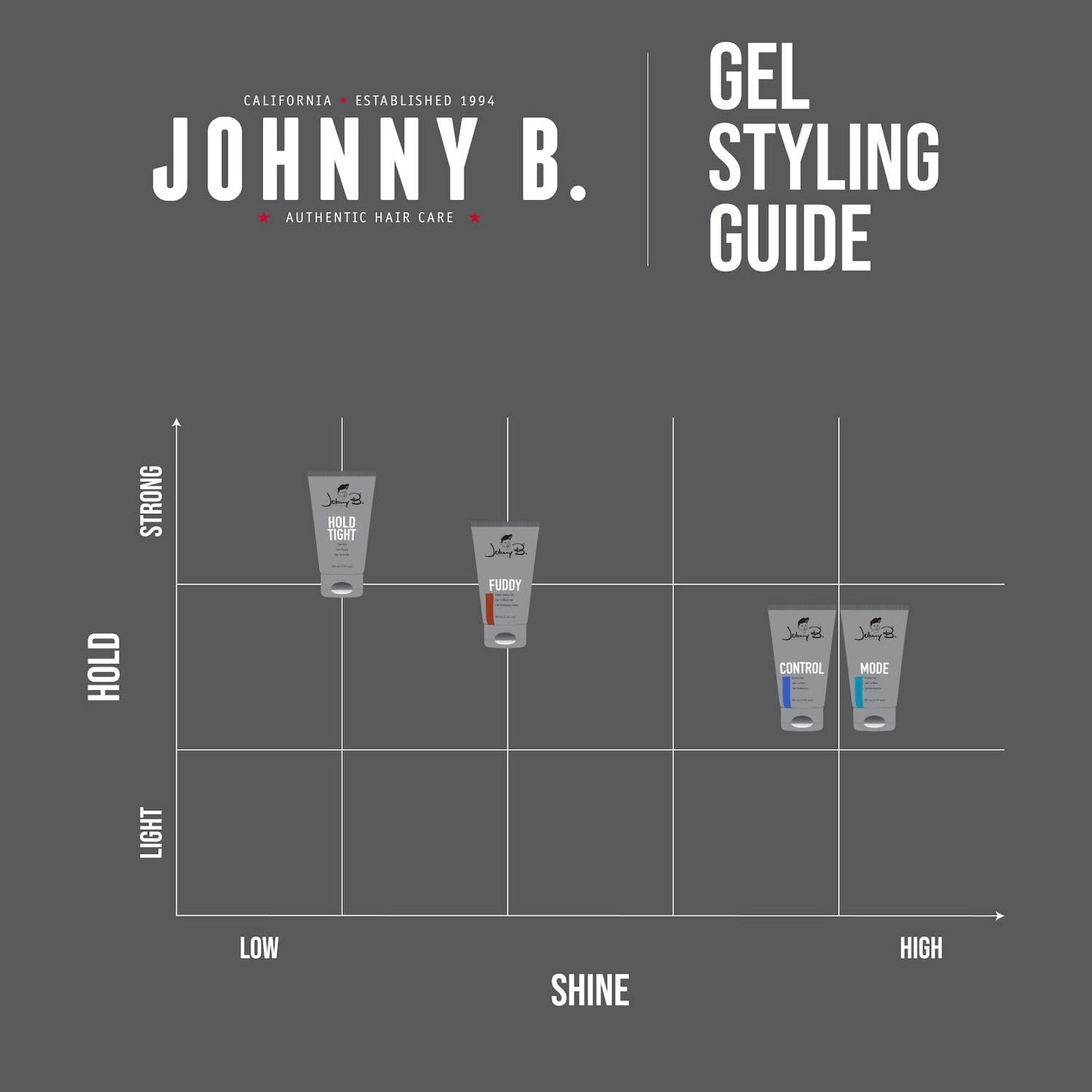 Johnny B Hair Gel, 16 Ounce