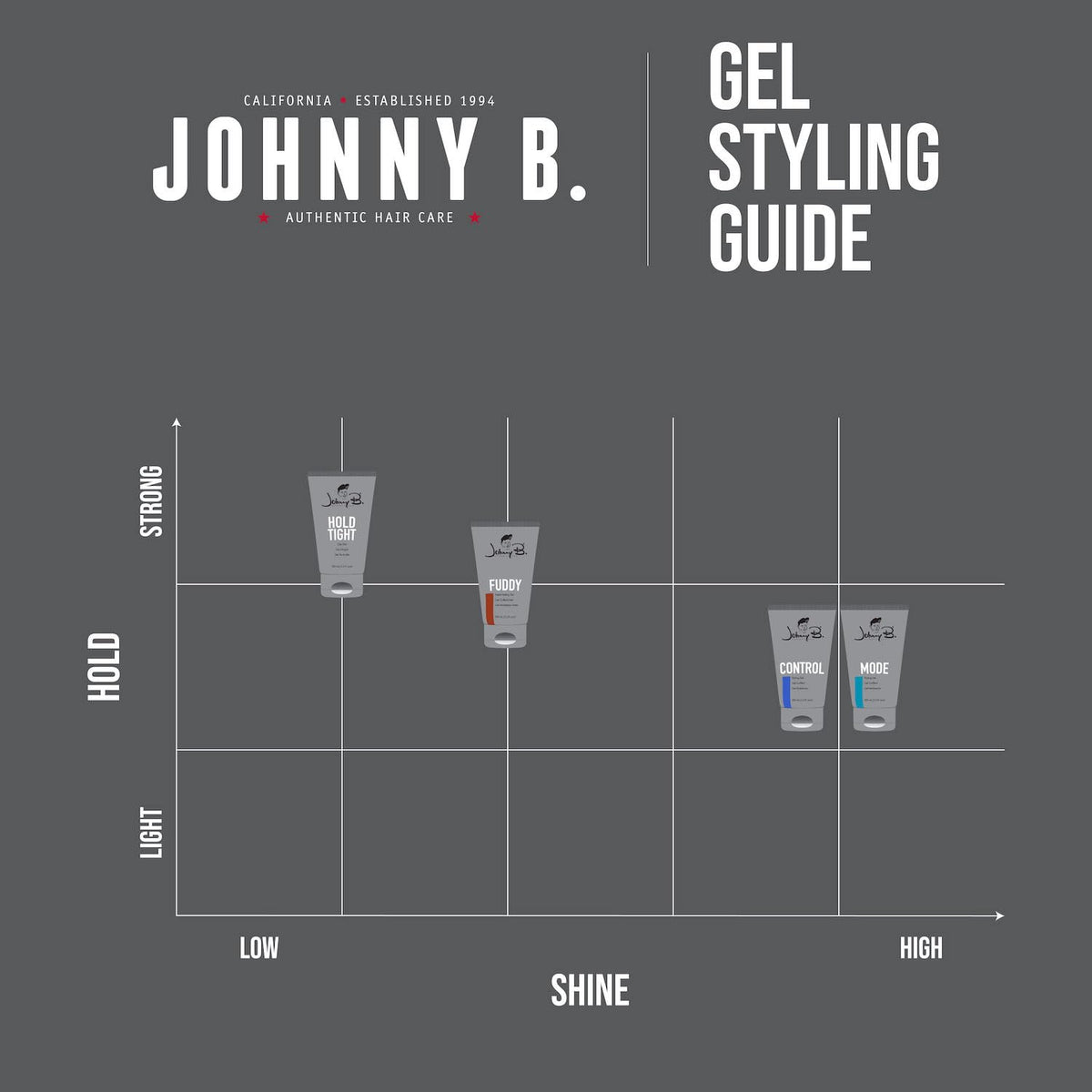 Johnny B by Johnny B, MODE STYLING GEL 6.7 OZ (NEW PACKAGING)