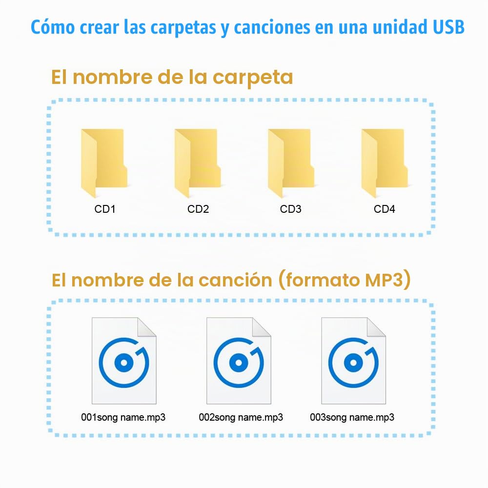 Adaptador de Audio Interfaz USB y AUX Honda 2002-2011