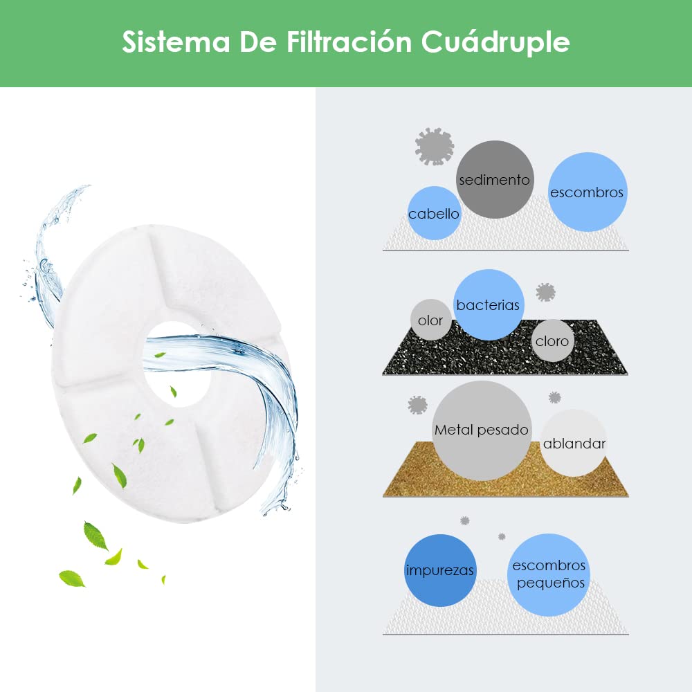 AUTOWT Filtros de Fuente de Agua para Gatos,Filtros de Repuesto para Fuente de Mascotas, Sistema de Triple Filtración con Resina y Carbón Activado Purificado Filtro Agua para Perro Gato (6 Piezas-Redondo)