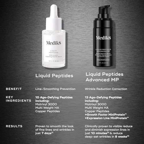 Medik8- Suero con 30% de péptidos: nuestro suero con péptidos para el rostro ofrece una fórmula potente, diseñada para brindar una experiencia antienvejecimiento sin igual. Este suero facial para muj
