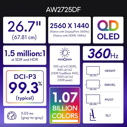 Alienware AW2725DF 27 Zoll QHD (2560x1440) Gaming Monitor, 360Hz, QD OLED, 0.03ms, AMD FreeSync Premium Pro, 99.3% DCI-P3, HDR400, USB-C, 2X DisplayPort, HDMI, 4X USB, 3 Jahre Garantía