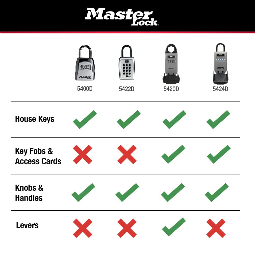Caja de Bloqueo de Llave Master Lock Negro con Código para Agentes Inmobiliarios y Propietarios