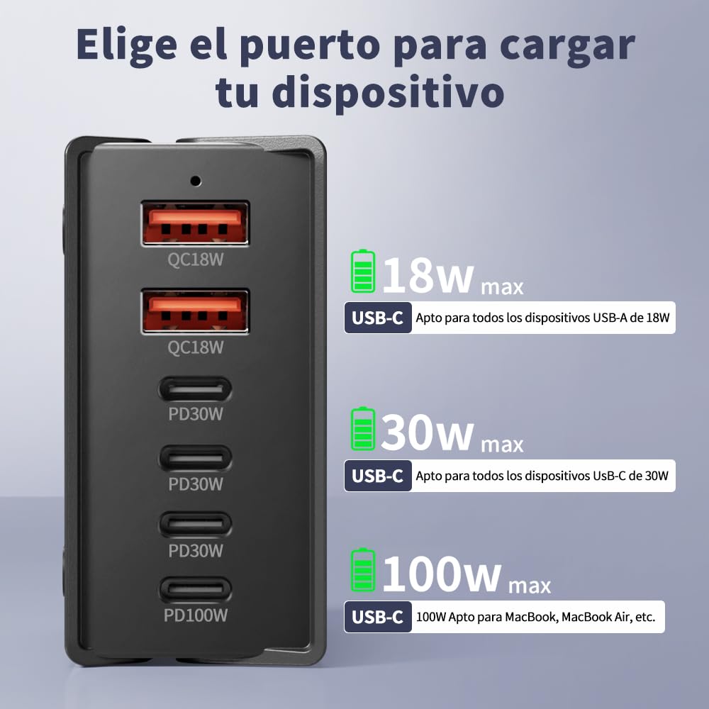 JESWO 200W Cargador USB C GAN, Cargador Tipo C Carga Rapida con 6 Puertos, Puerto de Carga USB c de 100 W y Tres Puertos de Salida PD30 W, compatibles con portátiles, tabletas y Otros Dispositivos