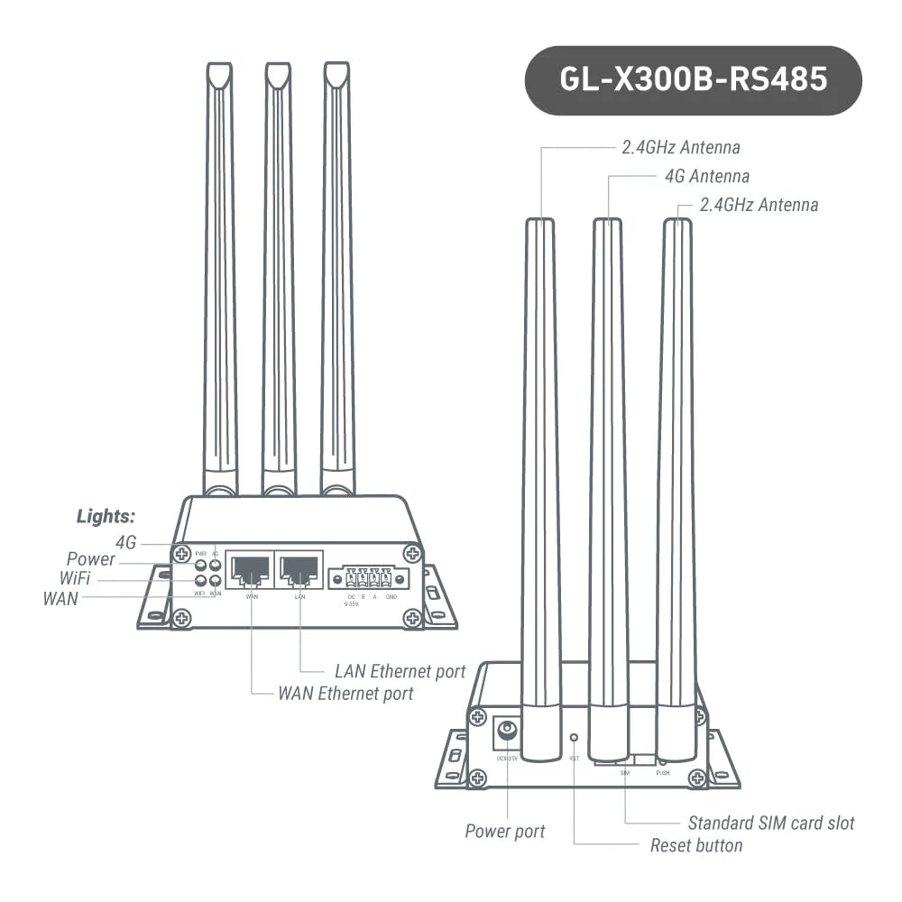GL-X300B (Collie) 4G LTE VPN Puerta de enlace inalámbrica industrial, antenas externas 4G de banda completa, perro de guardián de hardware, al mando, cifrado DNS, solo 2.4GHz (RS485)