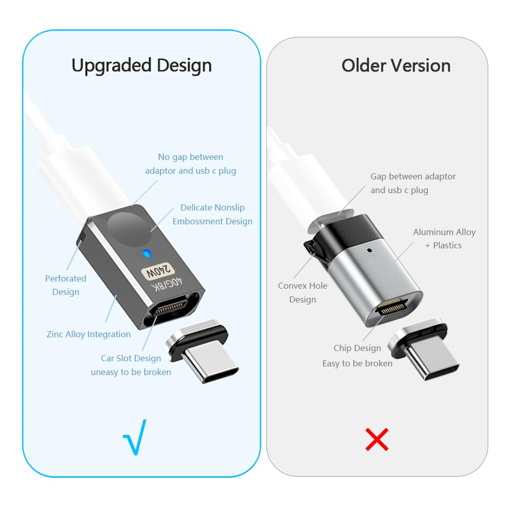 Adaptador Magnético USB C 240 W SHEEAST 8K 60 Hz para Dispositivos