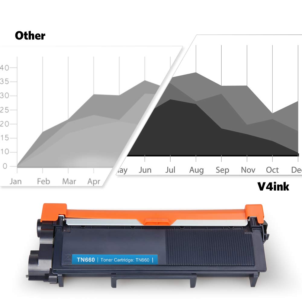 Cartucho de Tóner V4INK Negro Compatible TN660 para Brother