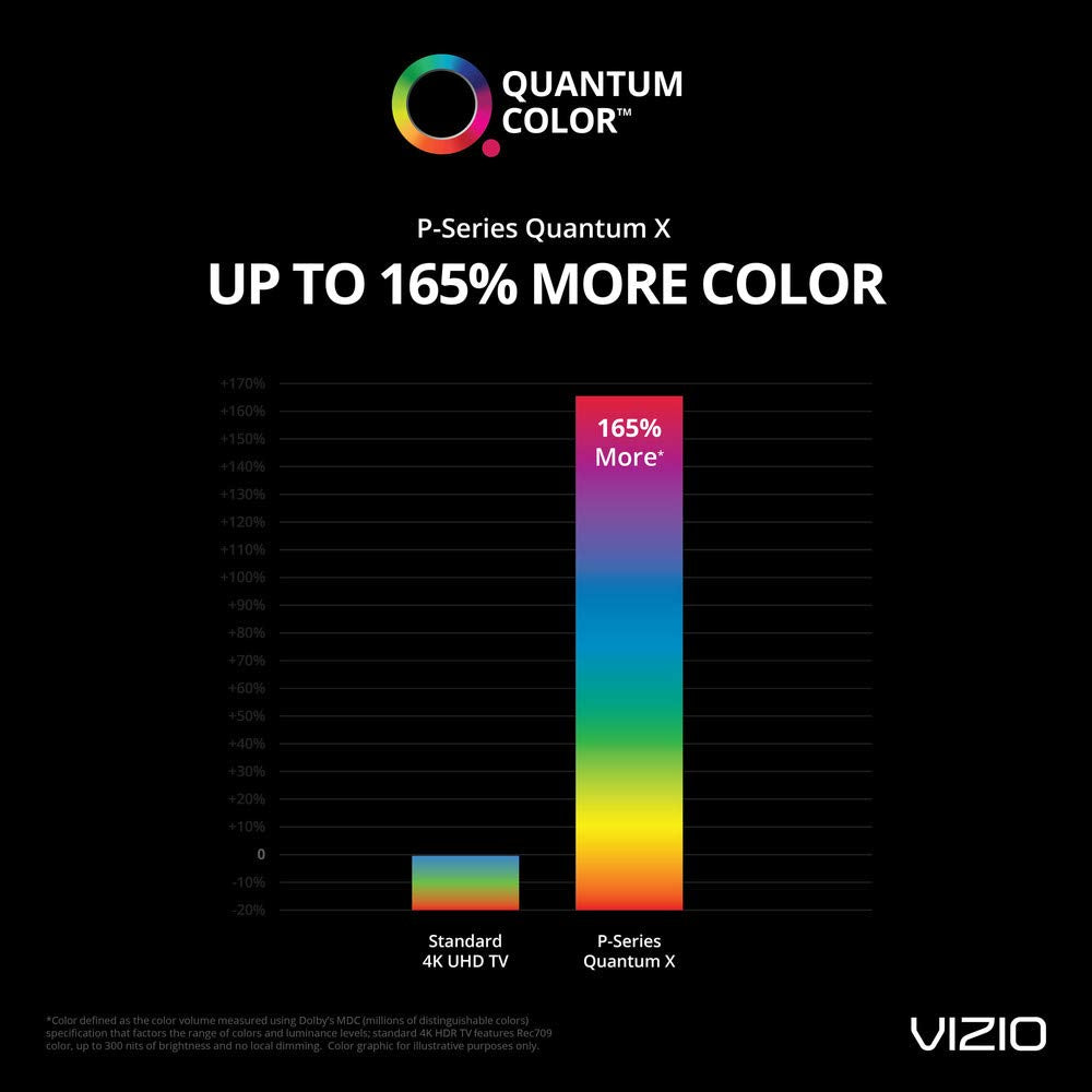 Smart TV 4K HDR VIZIO P-Series Quantum X 65 Pulgadas