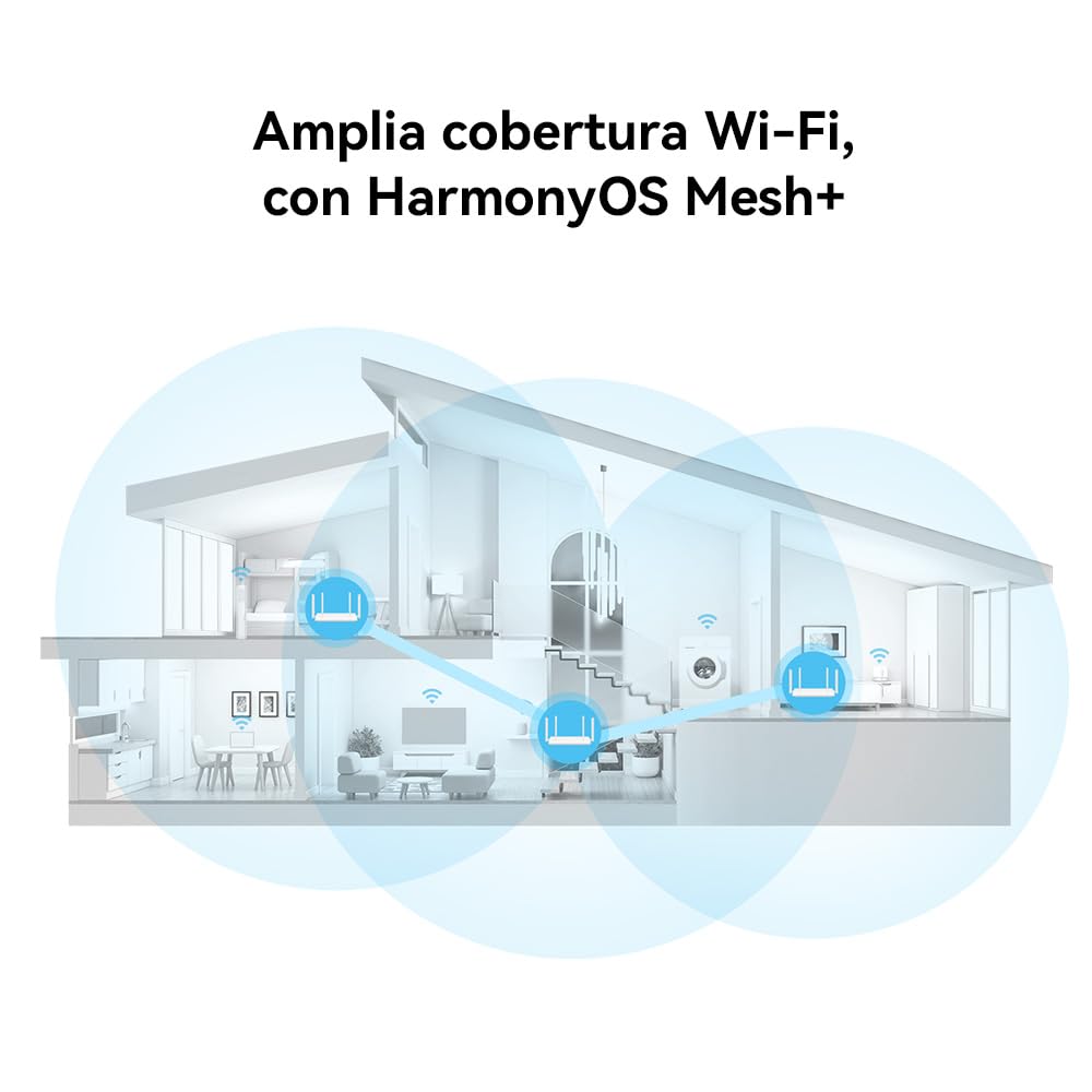 Huawei Router WiFi 6 AX2 New 1500Mbps Dual Band Gigabit, Seguridad HomeSec™, Ideal para Juegos Xbox/PS4/Steam y 4K, Plug and Play