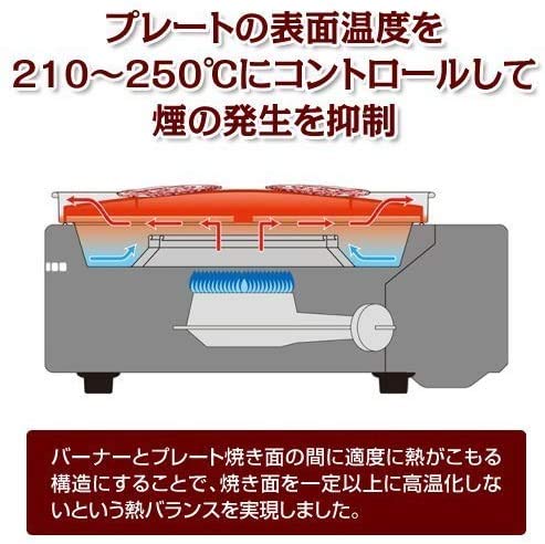 Iwatani Smokeless YAKINUKU, Parrilla Coreana para barbacoa YAKIMARU CB-SLG-1 W/Placa de parrilla de repuesto