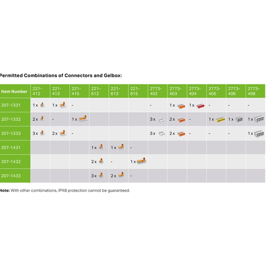 Gelbox WAGO Gris Mediano Protección contra la Humedad Certificado IPX8