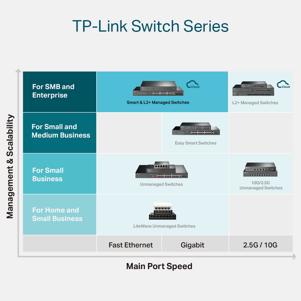 TP-Link TL-SG3210