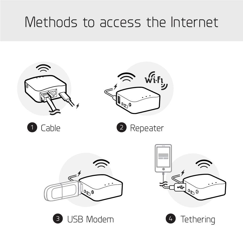 GL.iNet GL-AR300M16 Mini Router, Wi-Fi Converter, OpenWrt Pre-installed, Repeater Bridge, 300Mbps High Performance, 16MB Nor flash, 128MB RAM, OpenVPN, Tor Compatible, Programmable IoT Gateway