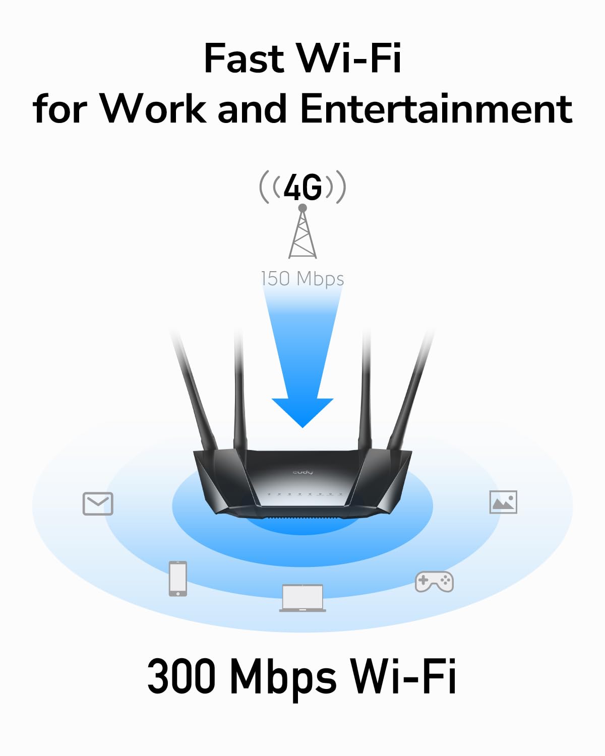 Cudy N300 WiFi desbloqueado 4G LTE Router módem con ranura para tarjeta SIM, WiFi de 300 Mbps, LTE Cat4, EC25-AFX Qualcomm Chipset, 5dBi Antenas de alta ganancia, FDD, DDNS, VPN, Cloudflare, Plug and