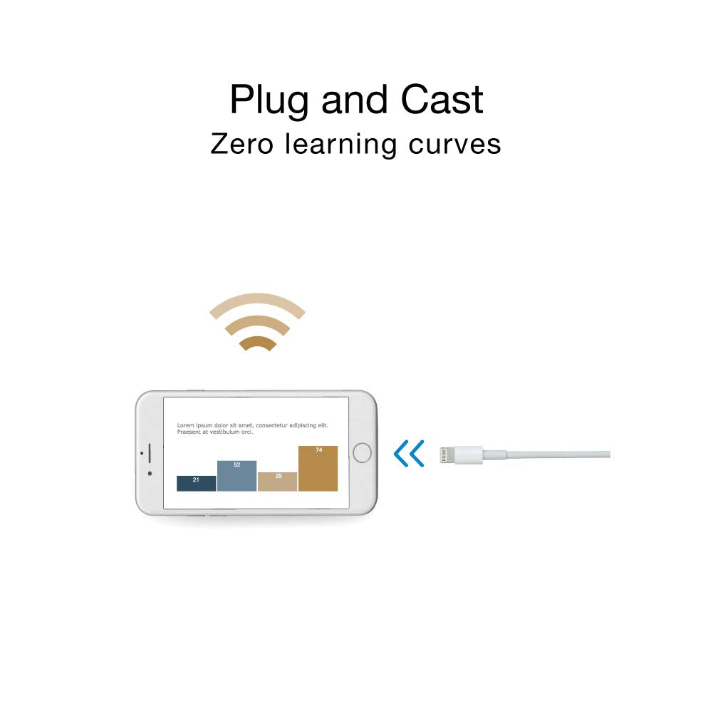 Transmisor y Receptor HDMI Inalámbrico QuattroPod Mini 5G para Transmisión 4K Desde Computadora Portátil a HDTV y Proyector 2023