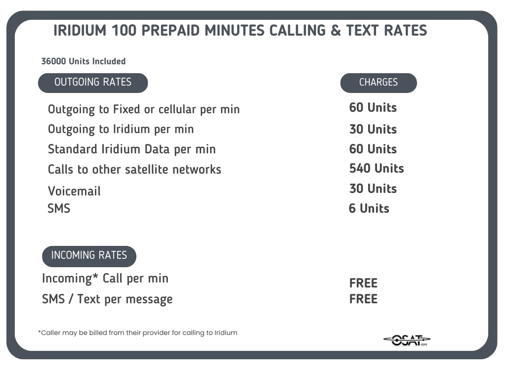 OSAT Iridium - Tiempo de emisión prepagado por teléfono satelital de 100 minutos - Validez de 30 días - Recargable - Rollover - Activación y recargas en línea - Sin tarifa de activación - Sin tarifa