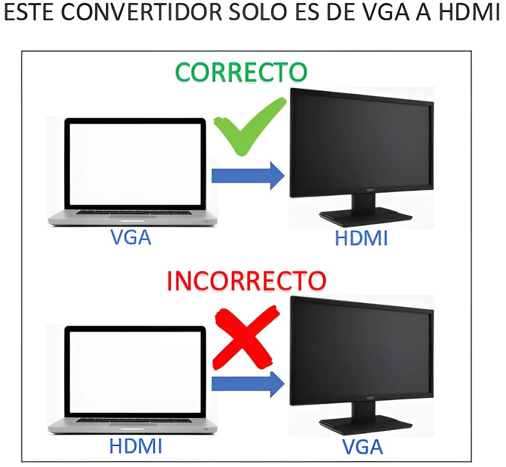 APICH Convertidor Vga A Hdmi Video + Audio, Adaptador Vga A Hdmi Video + Audio 1080p