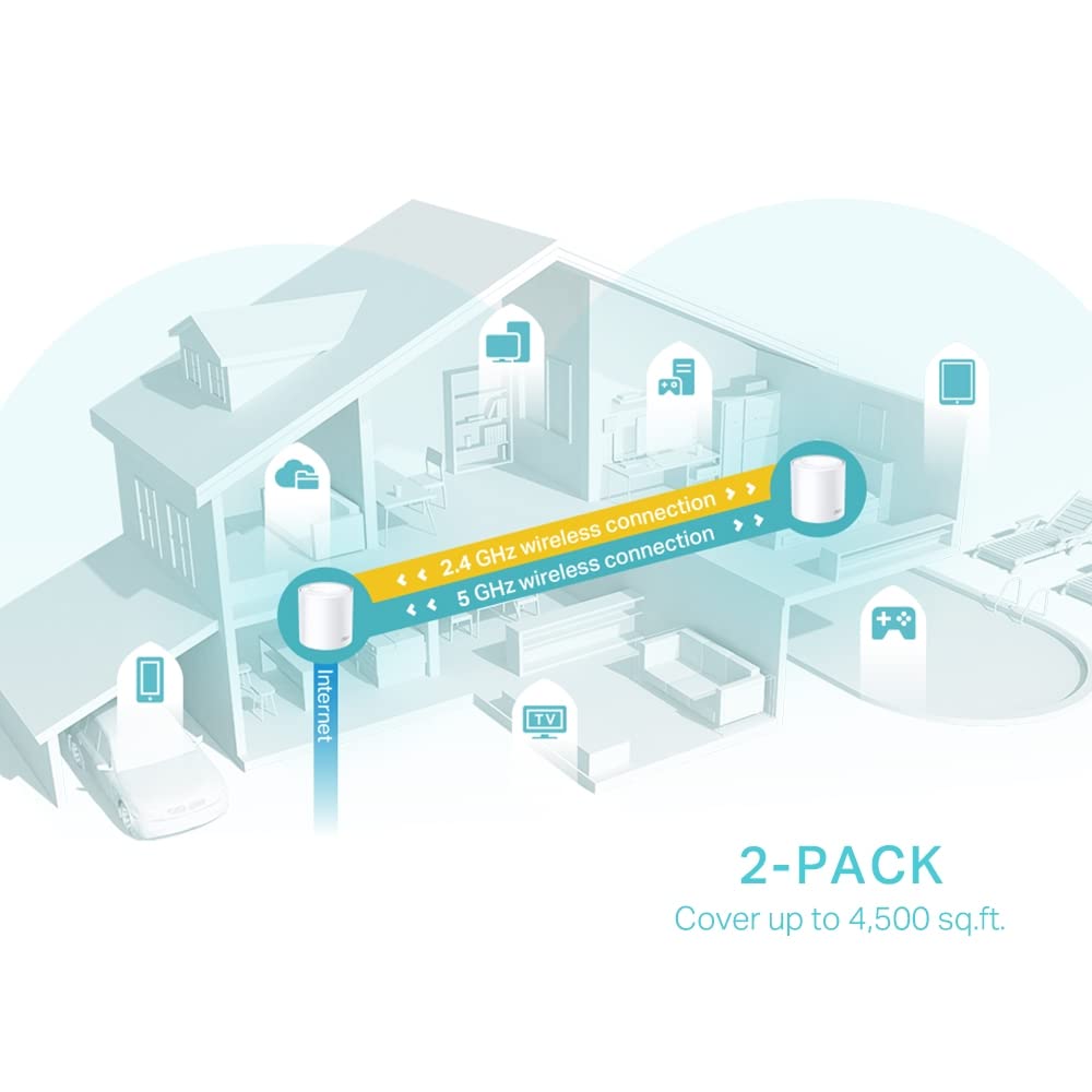 Sistema de Enrutador de Malla TP-Link Wi-Fi 6 AX3000 Deco W6000 Blanco con Cobertura de 5,000 Sq. Pies Reacondicionado