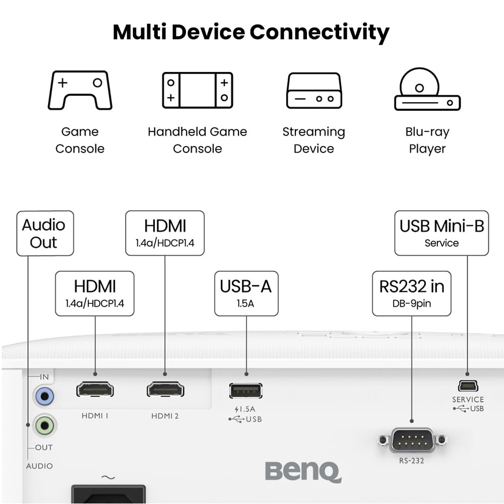 BenQ Proyector para Juegos TH575 1080p DLP 3800lm, HDMI, 3D, Baja latencia para videoconsolas