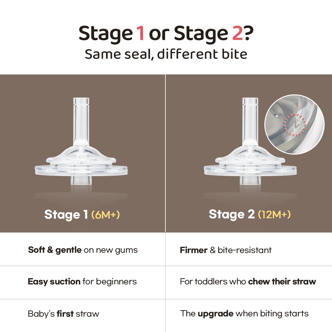 GROSMIMI - Taza para Sorber a Prueba de Derrames, PPSU, Sin BPA, 10 Onzas, Etapa 2, Pajita para Niños Pequeños (oliva)